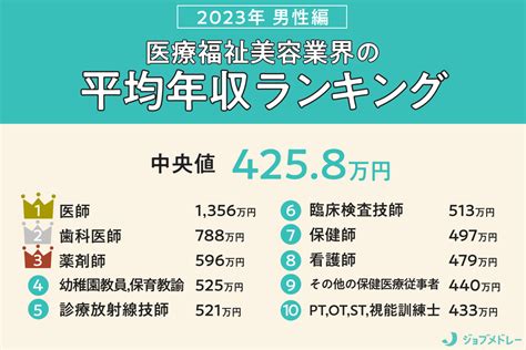 職業 金|【2023年更新】給料が高い仕事ランキング（男女別）｜業界・ 